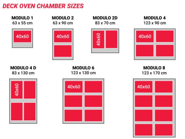 Deck oven chamber sizes
