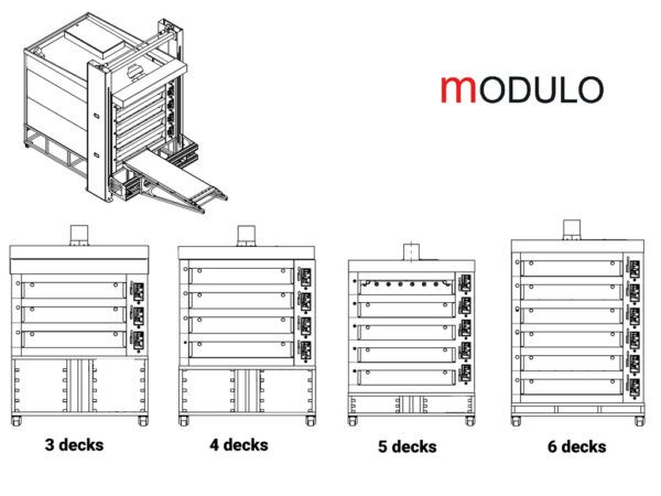 Sample modulo configurations
